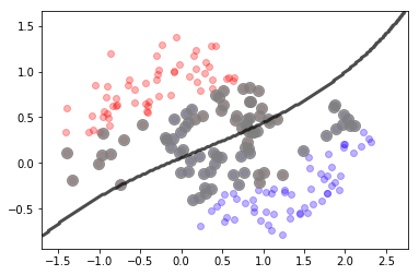 ../_images/NOTES 03.03 - SVM AND FEATURE TRANSFORMATION_13_2.png